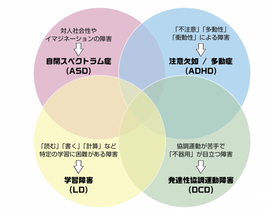  ADHDとは何ですか?