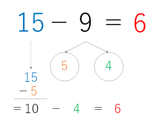 引き算が得意になる教え方のコツ 10のかたまりや繰り下がりを理解して苦手を解消 Hugkum 小学館公式