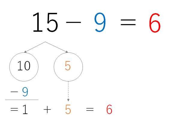 引き算が得意になる教え方のコツ 10のかたまりや繰り下がりを理解して苦手を解消 Hugkum 小学館公式