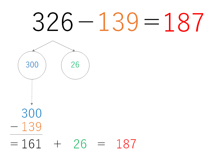 引き算が得意になる教え方のコツ 10のかたまりや繰り下がりを理解して苦手を解消 Hugkum 小学館公式