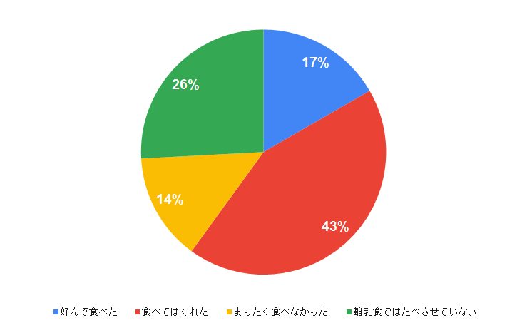 離乳食の小松菜 いつから 茎と葉の下処理方法や冷凍テク 初期 中期 後期 完了期別のおすすめレシピを解説 Hugkum はぐくむ