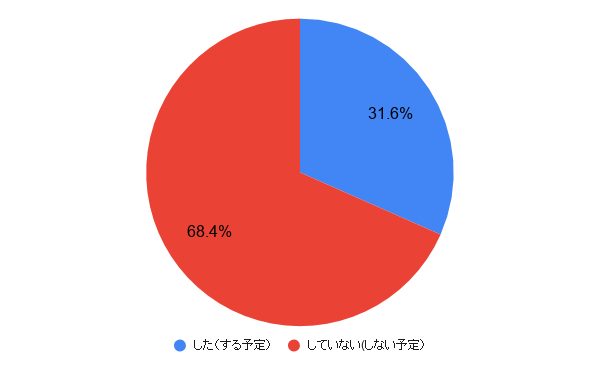 結婚10周年どんなお祝いをした 錫婚式の意味やお祝いの内容やプレゼントまで本音を大調査 小学館hugkum