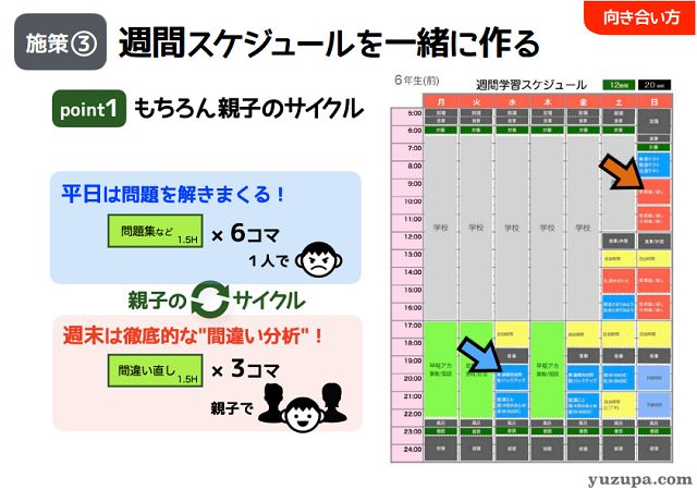 中学受験パパブロガーゆずぱさんの必勝法とは？息子さんは偏差値25から