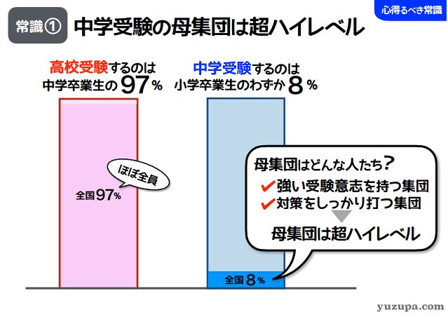 中学受験パパブロガーゆずぱさんの必勝法とは？息子さんは偏差値25から