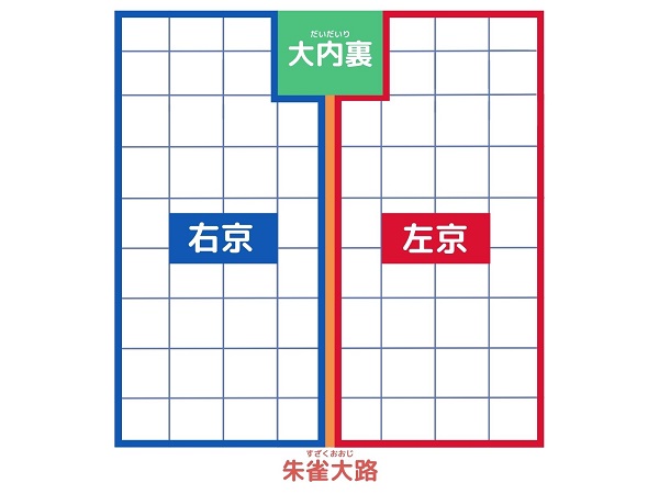 平安京の概略図。藤原京にはすでに同様の構図が使用されていた。