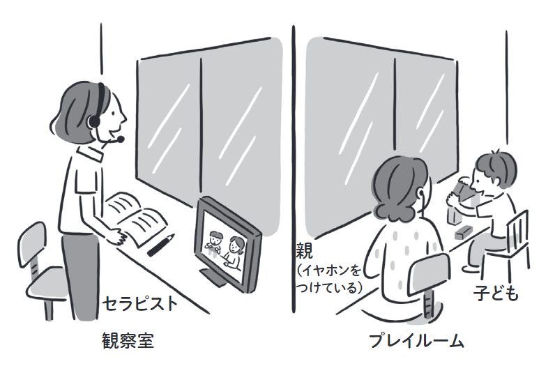  PCITはどのように機能しますか?