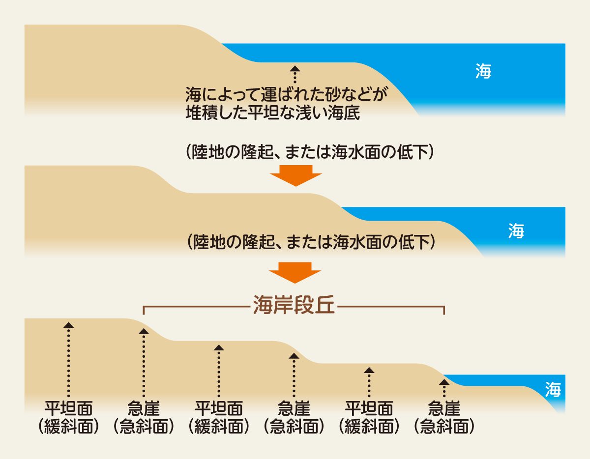 河岸段丘海岸段丘 _ 河岸段丘 地図 – QBPSBG
