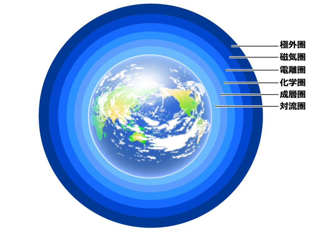 電離圏のほか、地球のまわりはさまざまな層がとりまいている