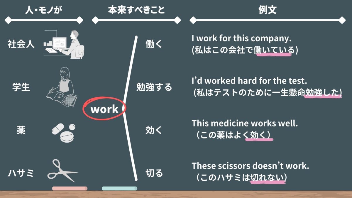 workのイメージ