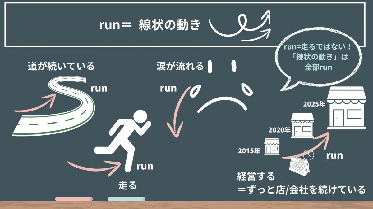 runのイメージ