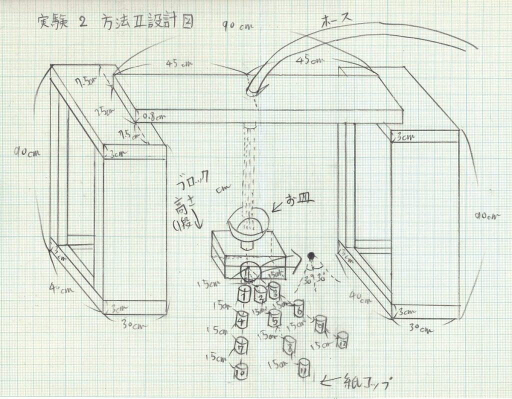 実験装置の設計図(研究レポートより抜粋)