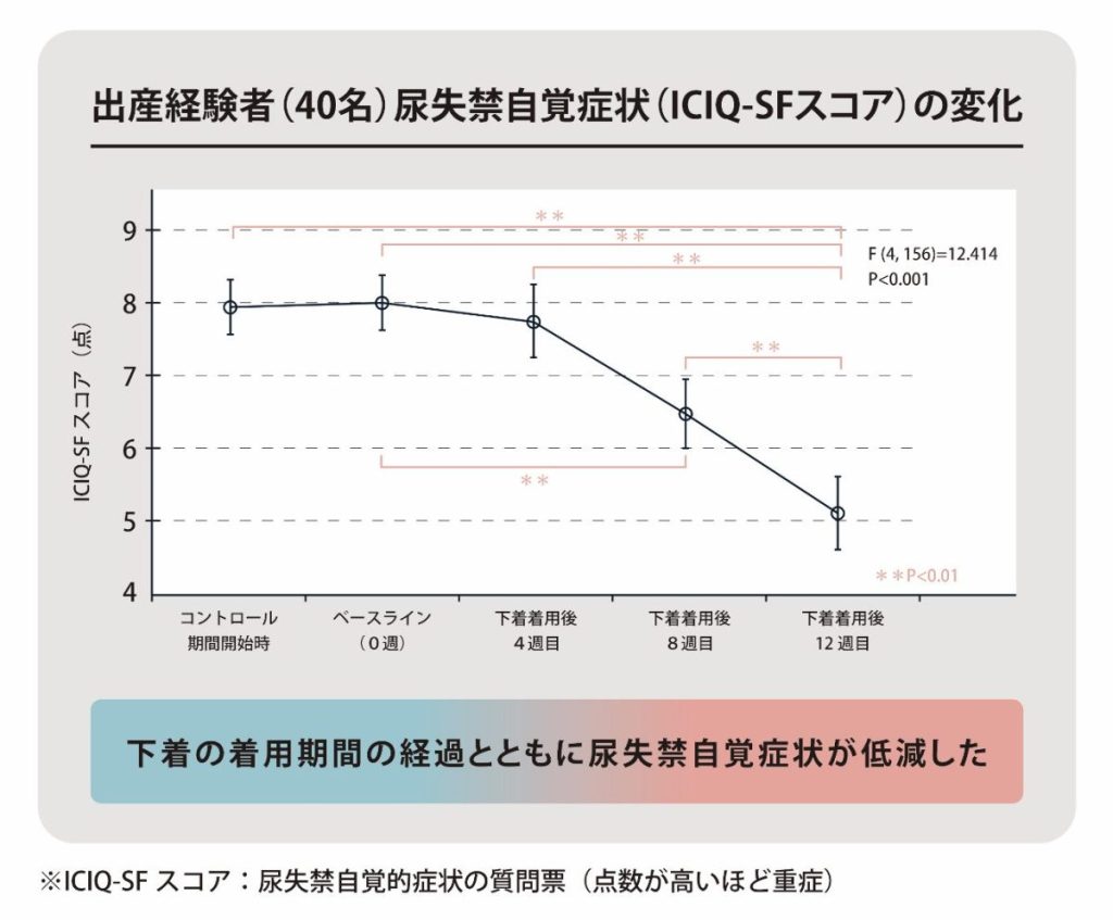 ドクターイースト調べ