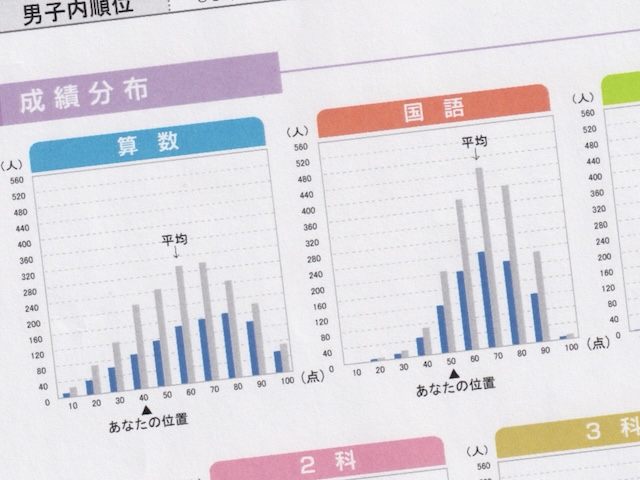 模試の結果