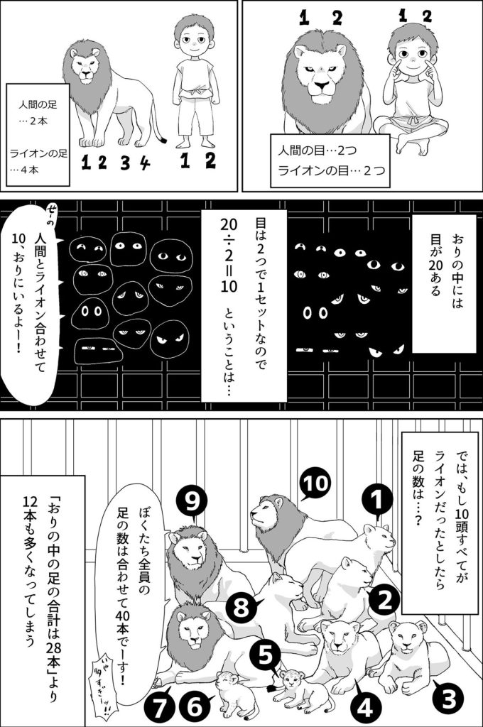 作中でナイトウさんが出題した問題。おりの中の目は合計で20、足は合計で28。奴隷とライオンはそれぞれ何人、何頭ずつおりに入っているのでしょう？という問題です。これはただ計算するだけでなく、おりのなかにいる動物、人間の関係性もポイントです。