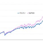 新NISAでよく聞く「オルカン」「S&P500」ウチはどちらに投資すべき？ パパFPが解説します【HugKumマネー教室】