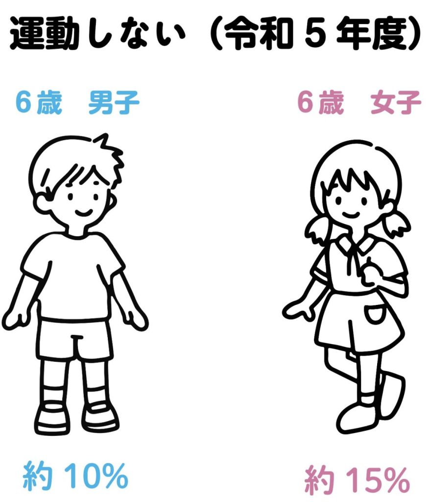スポーツ庁「令和5年度体力・運動能力調査の結果」より編集部作成。