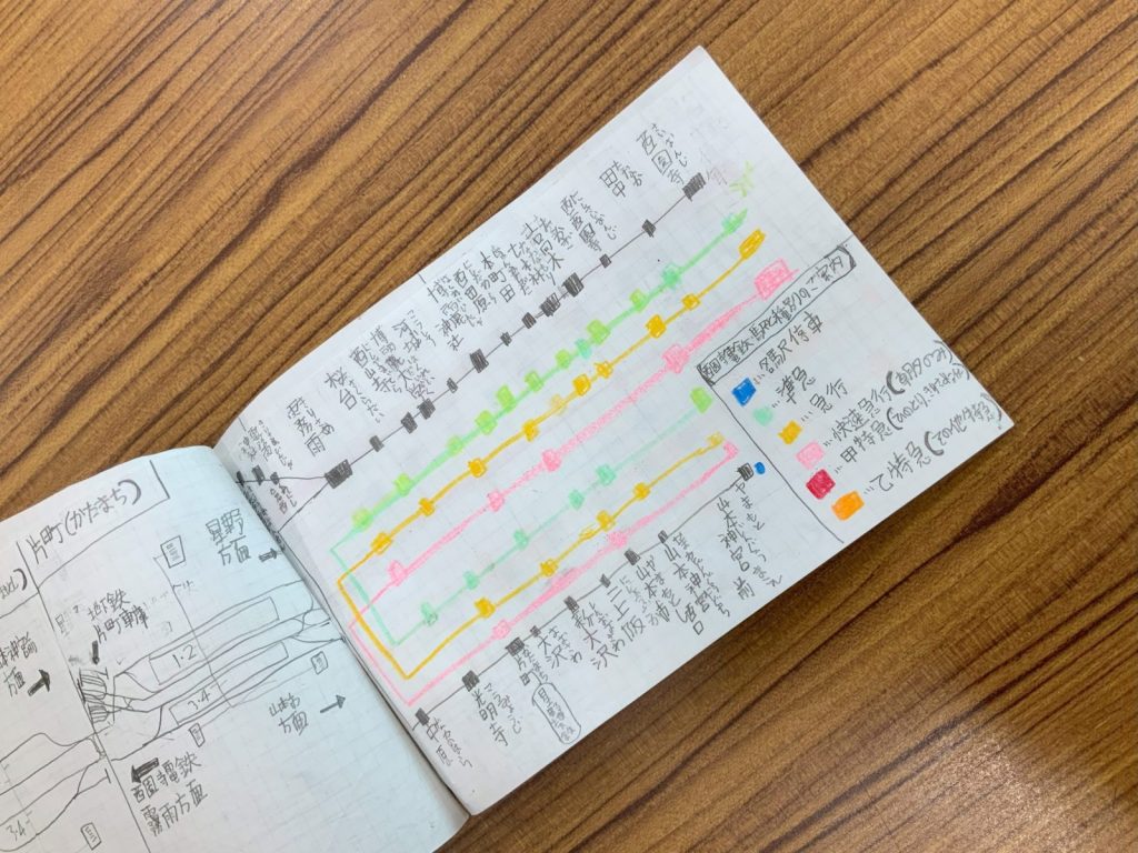 鉄オタ倶楽部のお子さんが考えた架空鉄道
