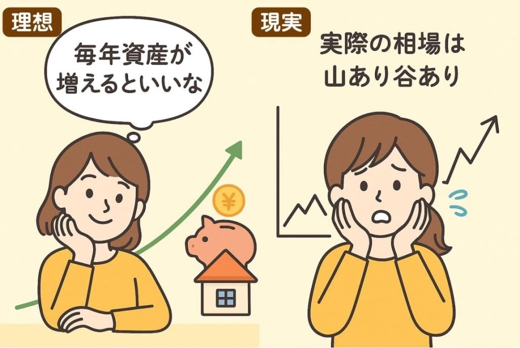 資産運用の理想と現実
