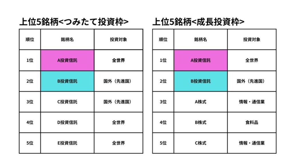新NISA購入銘柄ランキング
