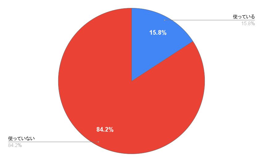3歳 ベビーカー