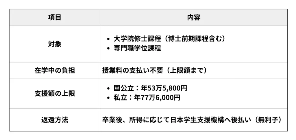 授業料後払い制度