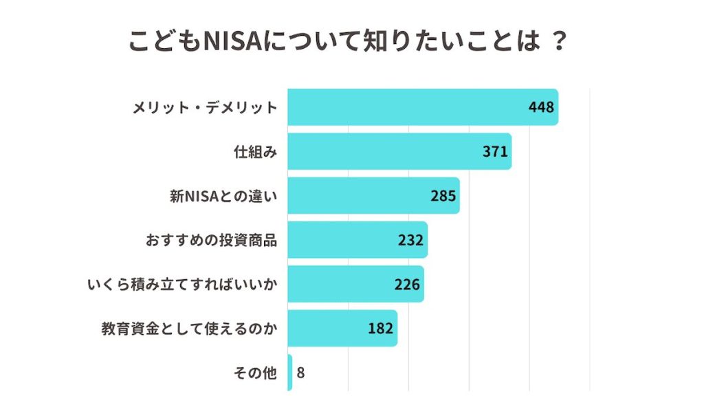 こどもNISAで知りたいこと