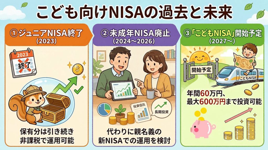 こども向けNISAの過去と未来