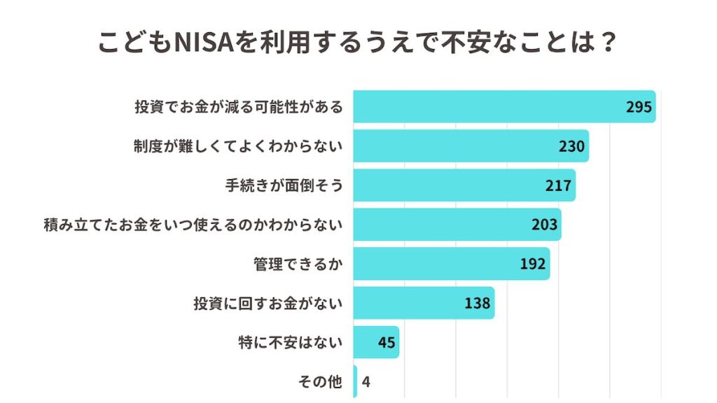 こどもNISAの不安なこと