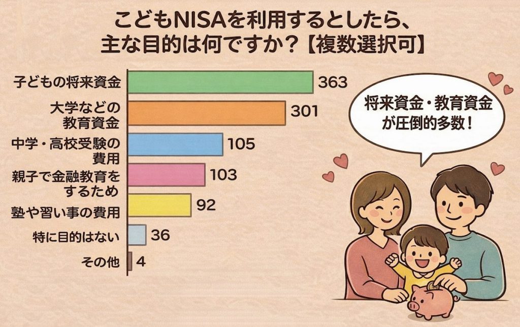 こどもNISAの目的