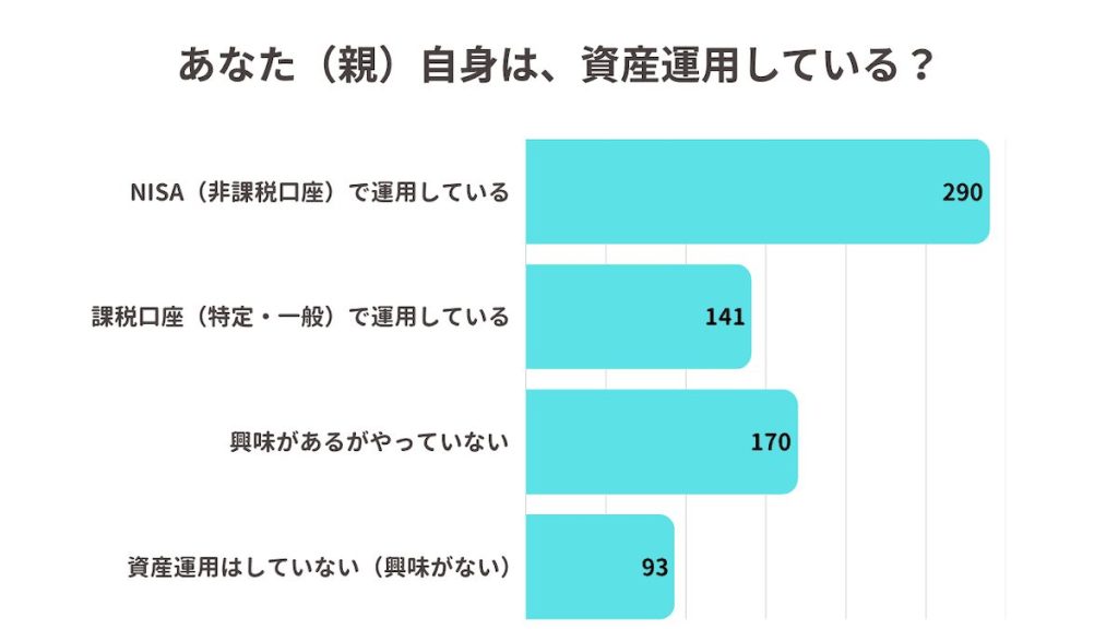 親の資産運用経験