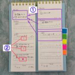 お助け文具、その名も「ズボラ勉強 要点チェックリスト 100日分」塾や学校の宿題が忙しい小学生の予定は親子で管理が安心。子どもの宿題管理に使ってみたら…