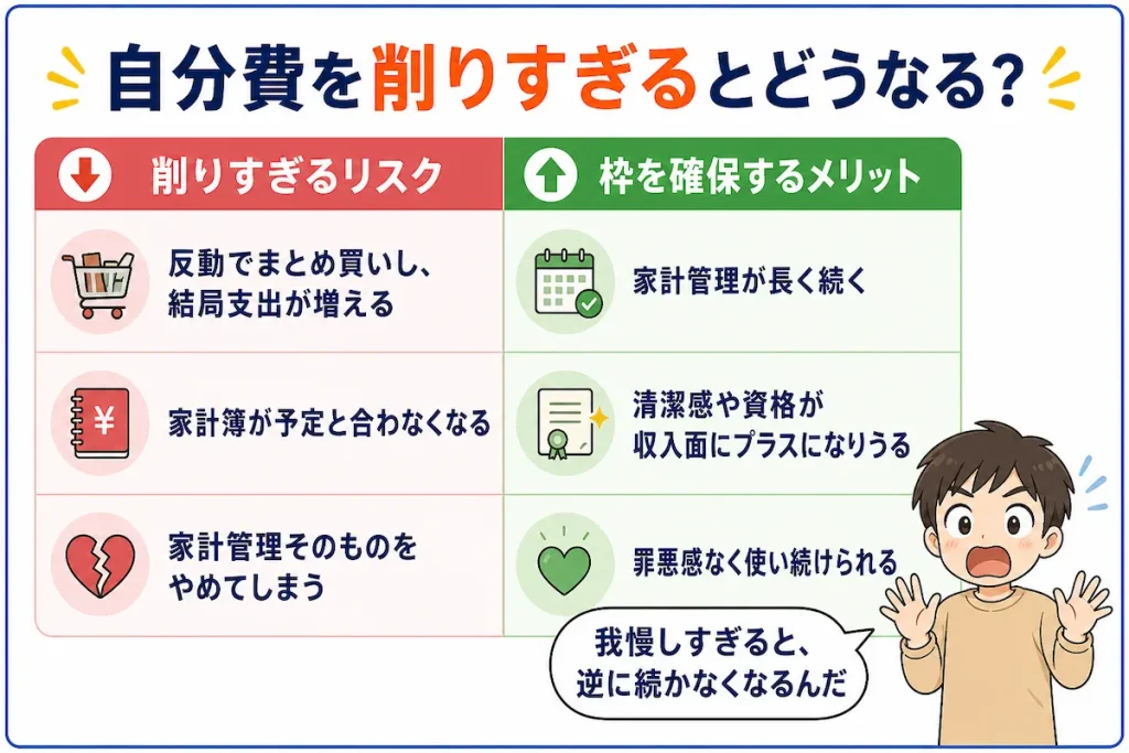 自分費を削りすぎるリスクと確保するメリット